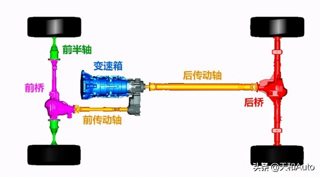 四驱系统特殊类型解析-「终极电动·四驱」