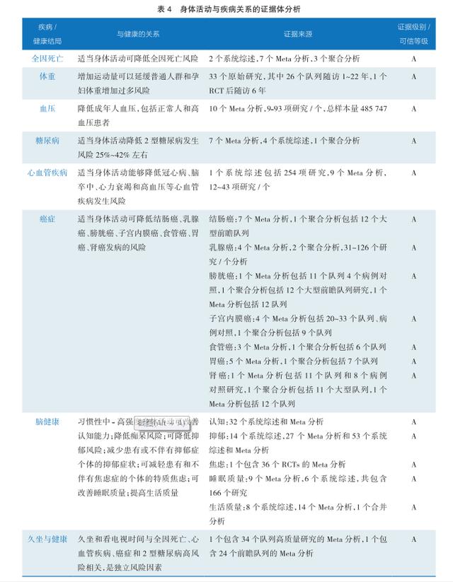 健康|《中国居民膳食指南科学研究报告》：肥胖是威胁居民健康首要危险因素