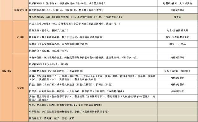 超级宝妈|「待产包」买过，用过！全且不踩雷