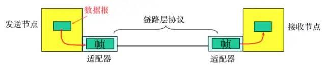 15 张图，了解一下 TCP/IP 必知也必会的 10 个问题