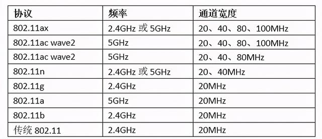 物联网时代，5GHz WiFi可否鲲鹏得志？