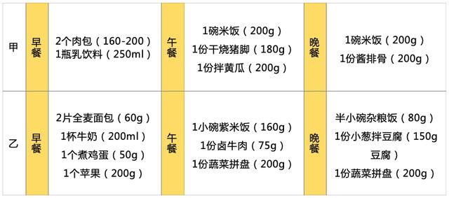 超级宝妈▲备孕期应该怎么控制体重？