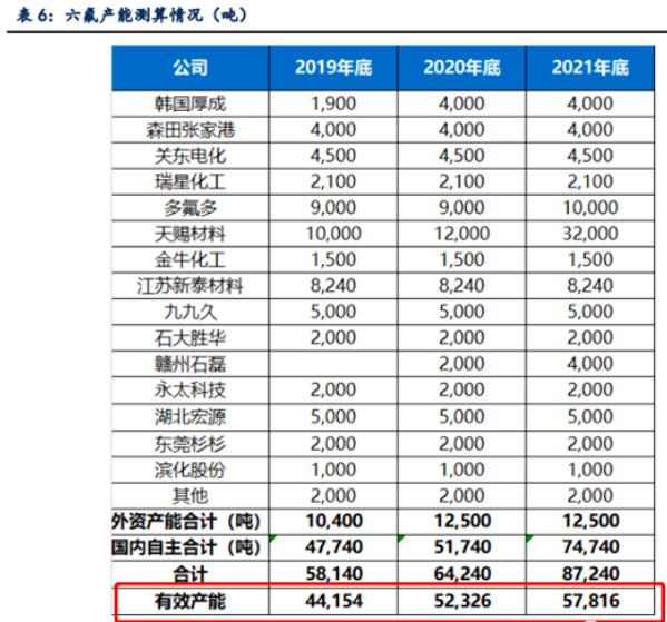 新能源汽车暴涨后，这2个细分明年供需缺口达40%