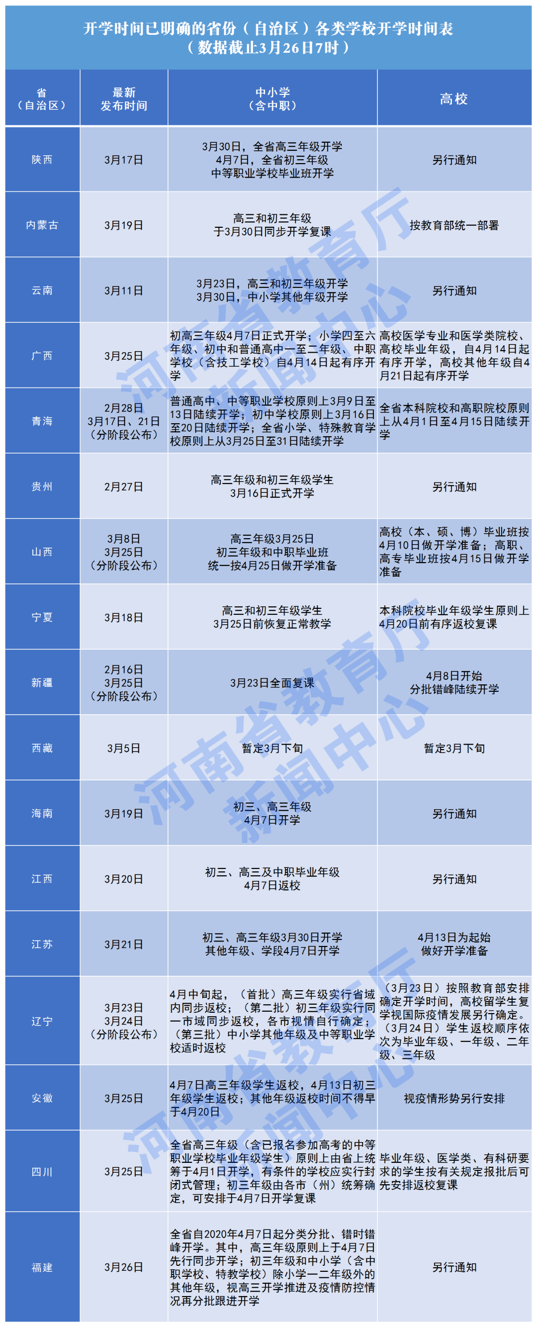 #暖先生格调#如果开学推迟到了5月之后，家长和学生将要面临巨大考验