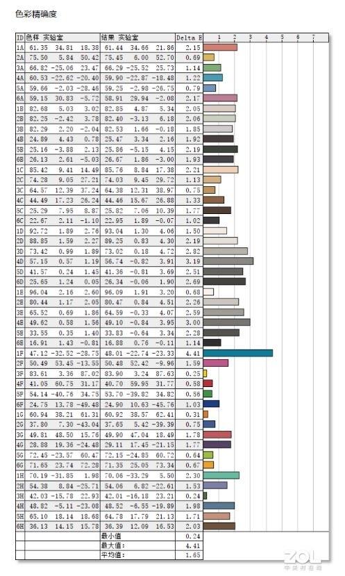 夜空中最亮的一颗星 联想拯救者R7000P评测