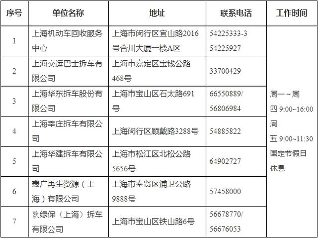 补贴|国三柴油车报废补贴进入倒计时，相关车主抓紧申报啦