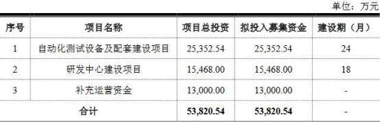 中国经济网▲燕麦科技盈利深＂V“型不稳定 苹果采购减少影响”钱＂景