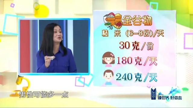 全球最健康饮食排行榜：DASH饮食法对预防高血压最有效