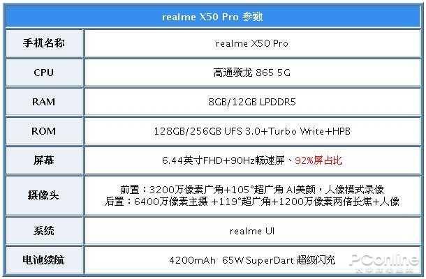 「勇哥科技」realme X50 Pro评测：就买它！颜值爆表的5G旗舰