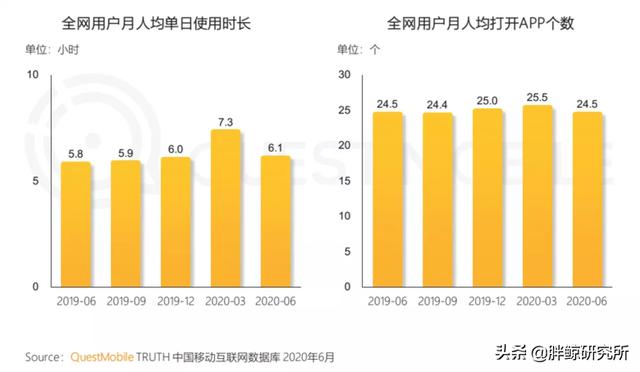 Canva可画：新消费、新品牌、新设计