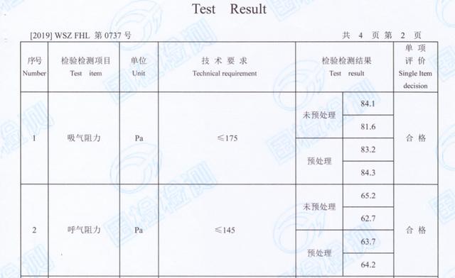 超透气的儿童口罩，防护强又舒服，5 折赶紧囤