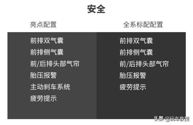 全新高尔夫 配不配得起16万的价格？这就告诉你