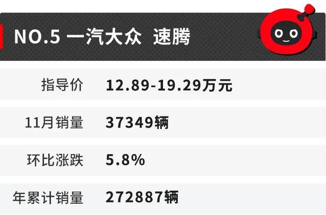 疯了！五菱神车差点超越吉利！第一名卖了6.5万台