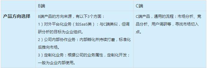 To B 产品与 To C 产品的区别