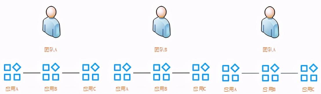 通过Serverless技术降低微服务应用资源成本