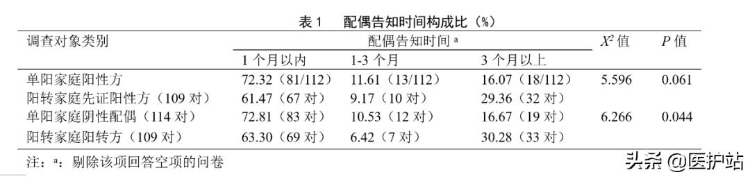 感染艾滋病毒后，医生有权告诉患者配偶？云南立法惹争议