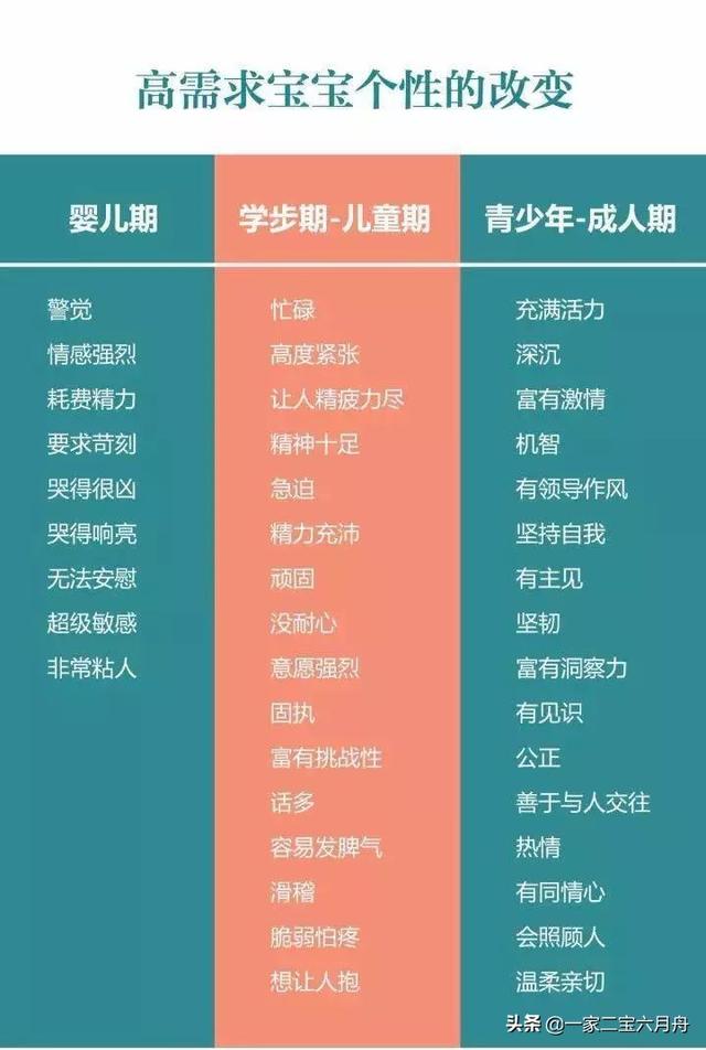 你的育儿经|有一种后悔,冲着一胎天使宝宝生了二胎,是惊喜还是惊吓?