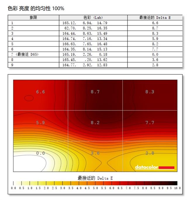 一台顶三台的多面手！联想Yoga 27寸一体机评测：满血锐龙7+百变屏幕