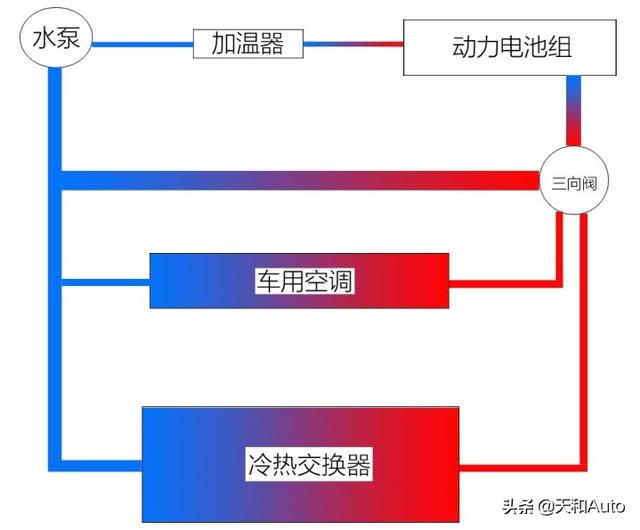 电动汽车冬季续航下降原因解析&amp;省电攻略