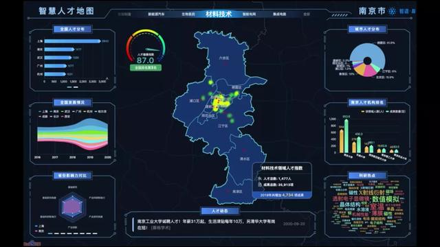 南京人才地图出炉，在多个学科与研究领域形成特色优势