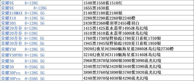 手机市场批发行情价位表，市场行情渠道价