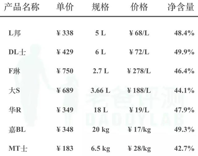 附着力|杭州魏老爸花2万多元测试7款乳胶漆，比较不错的是这2款！