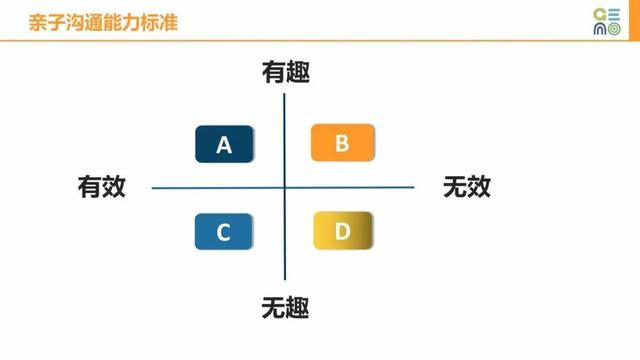 [你的育儿经]真相了：沟通方式影响亲子关系，家长的头等大事是学会艺术化沟通
