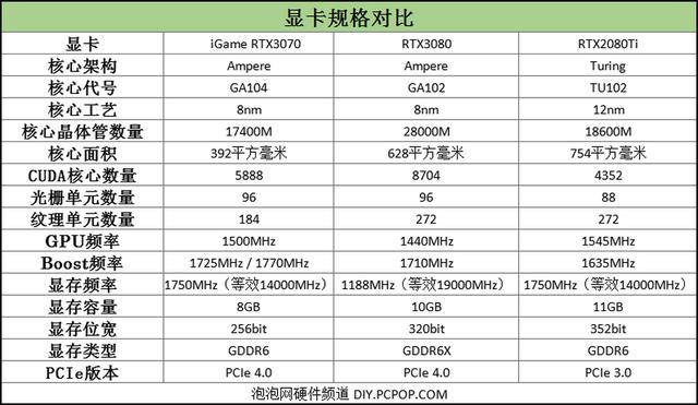 潮玩新利器！iGame RTX3070显卡评测