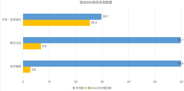 勇哥科技：主流5G处理器大对比：麒麟820/骁龙765G/骁龙865谁是最香神U