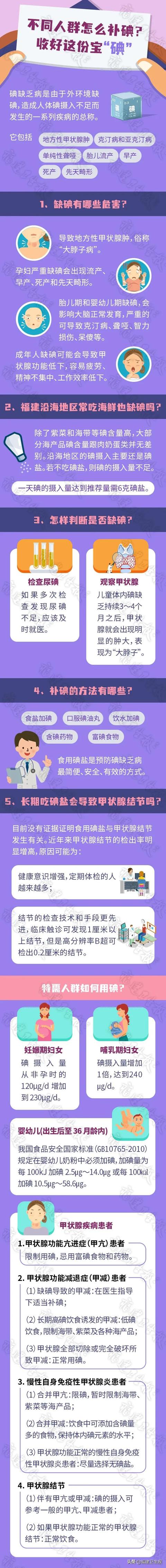 福建|吃碘盐会导致甲状腺疾病？常吃海鲜不用补碘？一文读懂不同人群如何补碘