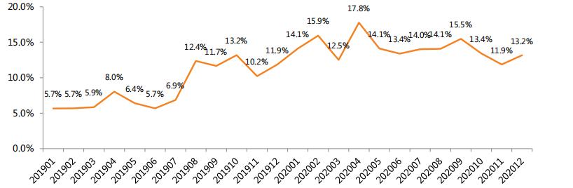 汽车|科技巨头抢滩　造车新势力总市值近万亿美元