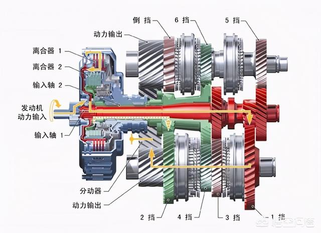 手动挡相比自动挡，为什么省油