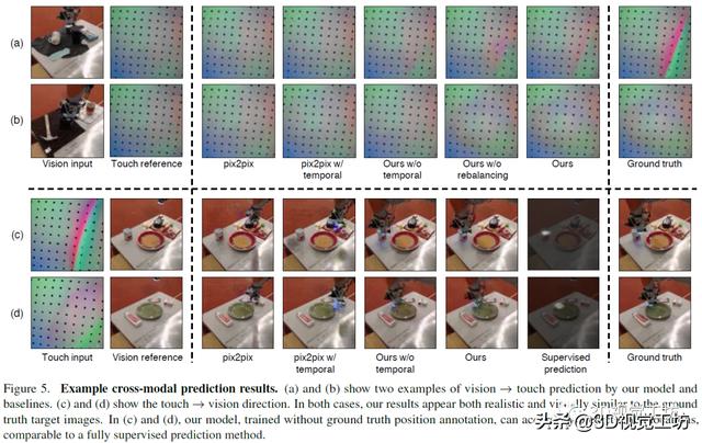 一文带你了解基于视觉的机器人抓取自学习