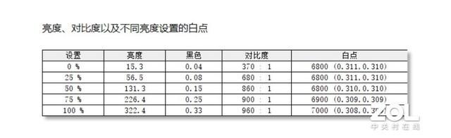 微星强袭2 GE66评测：玩灯？我是认真的