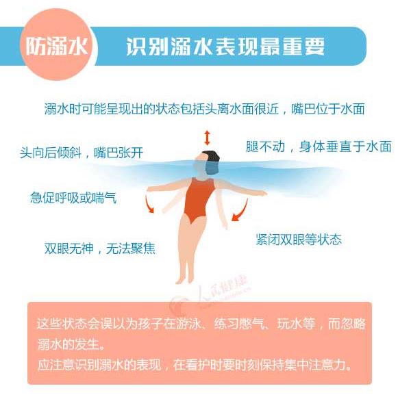 我们都是好孩子|夏季防溺水，这些安全知识要熟知