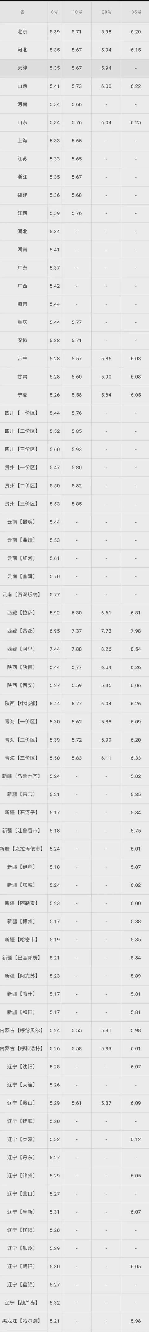 2020油价调整最新消息：今晚油价或迎三连涨 加满一箱多花5.5元 今日油价调整时间表