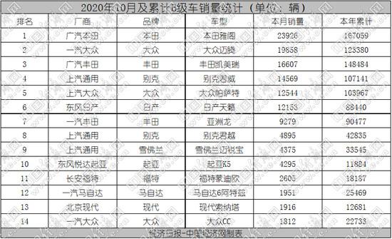 10月|棉里藏针：A4L后程发力 韩系“双雄”偃旗息鼓