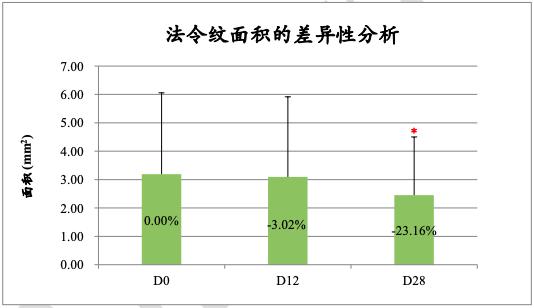 家用美容仪值不值得买，关键看 3 点，缺一不可