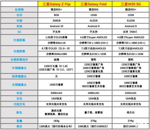 [环球网]两代折叠屏手机 三星Galaxy Z Flip与Galaxy Fold选谁？