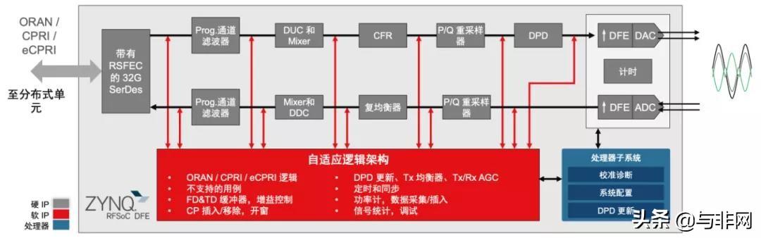 ASIC与FPGA战事升级 谁是5G第二波最佳选择