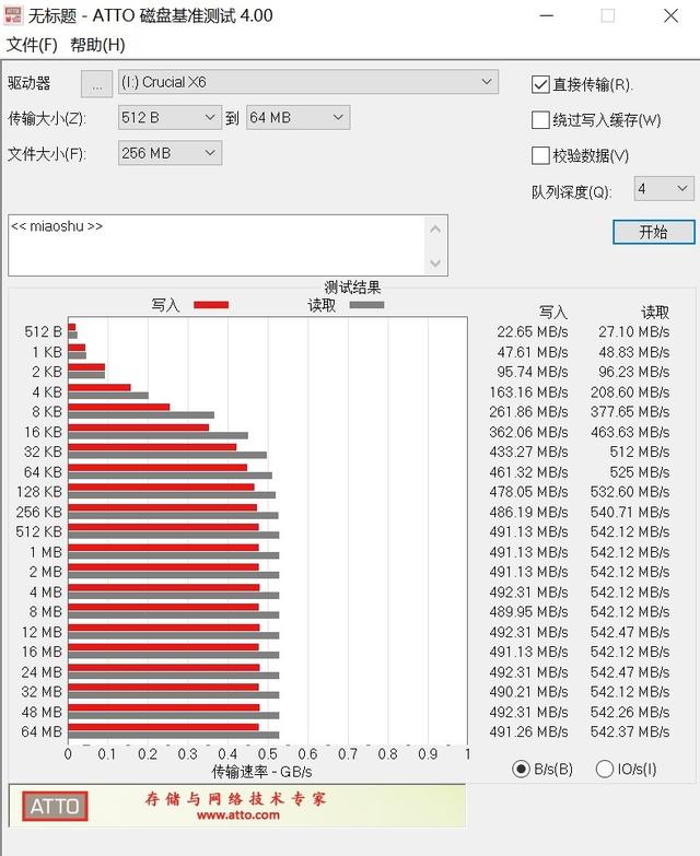 小巧如饼干！Crucial英睿达X6 2TB移动SSD评测：读取540MB/s、1GB只需7毛钱