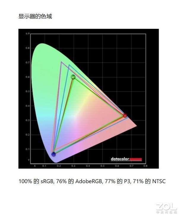 匠心之作良心品质 华硕灵珑III商务本评测