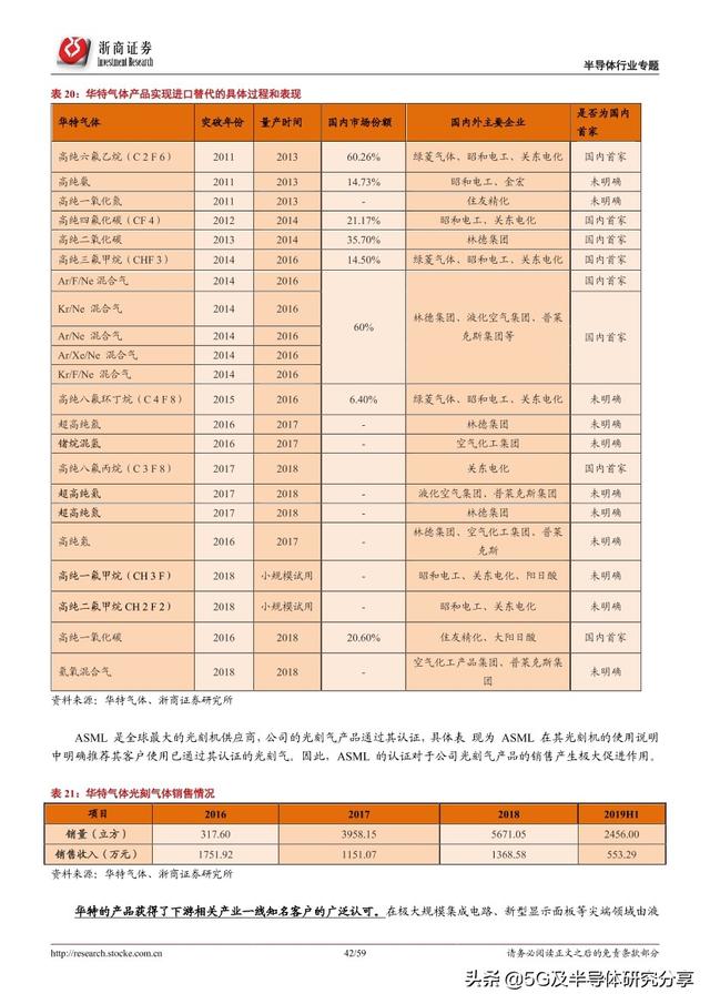 半导体制造“血液”——电子气体