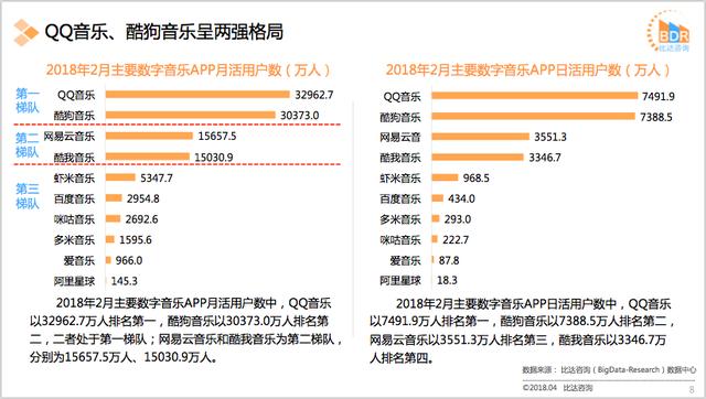 巅峰日活968万人，背靠阿里的虾米音乐，缘何走向末路？