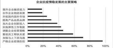 光明网■浙江科技企业如何抗疫稳发展