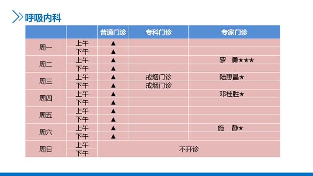 主任医师|新华医院崇明分院4月门诊一览表