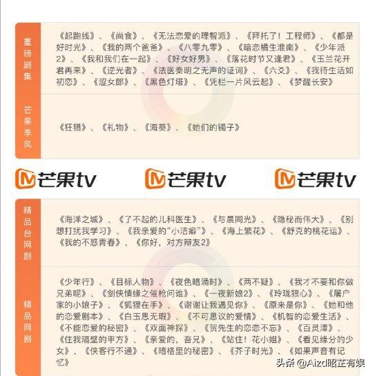 腾优爱芒2021待播剧：腾讯一家独大，优酷能否与腾讯抗衡？