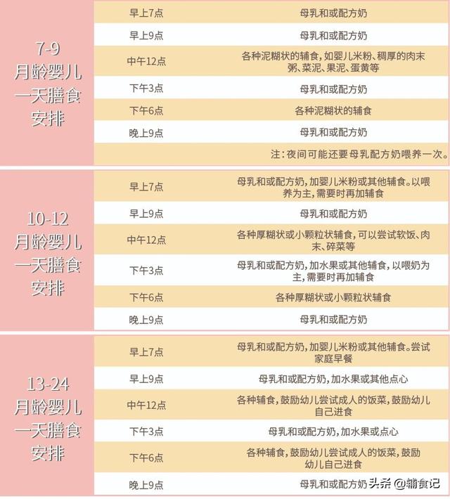 【超级宝妈】宝宝这样做,就证明他想吃辅食啦,赶紧收藏起来