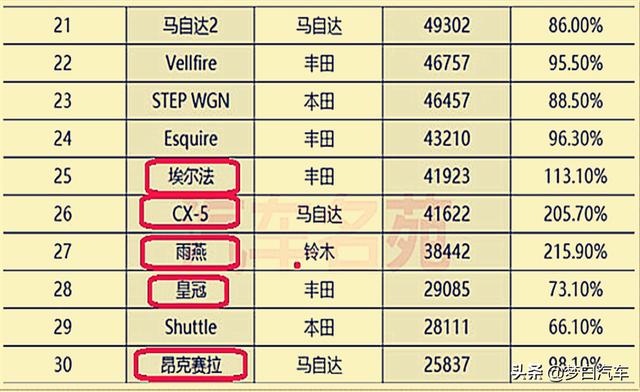 日本人都买什么车？销量榜单：卡罗拉奇骏很一般，雅阁轩逸不入流