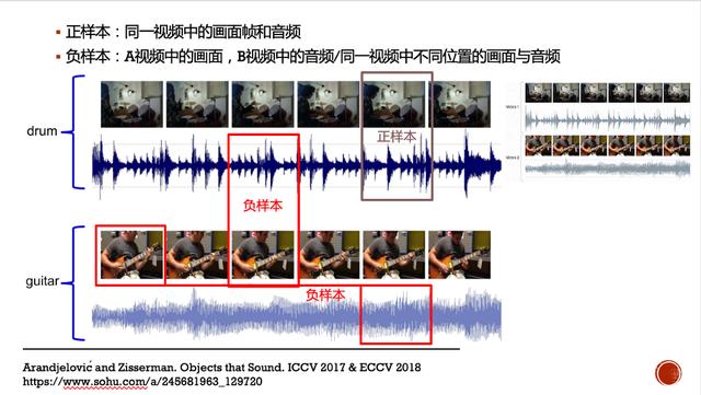 音乐人工智能的发展与思考